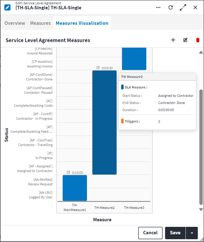 Service Level Agreement Screen